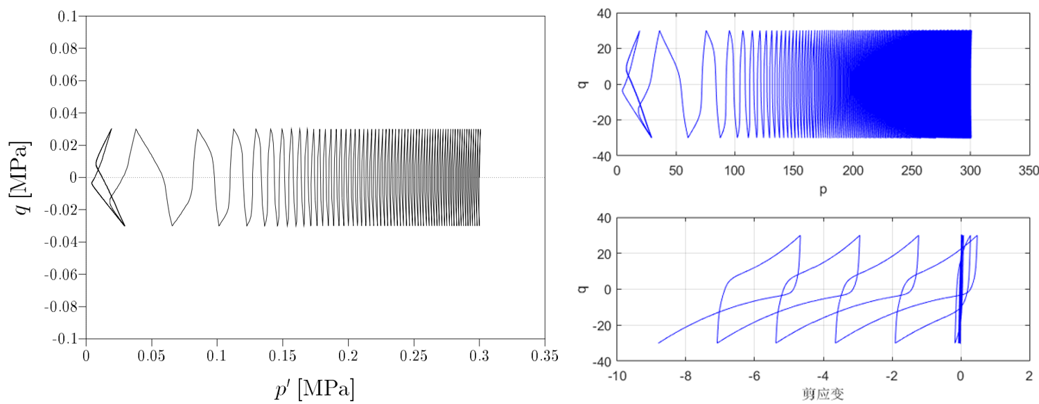 各版本亚塑性模型matlab及umat程序的图5